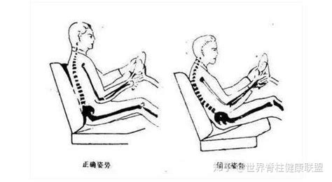 坐子|保护腰椎，一辈子坚持这六个正确姿势就够了！